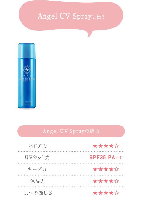 Angel UV Sprayとは？